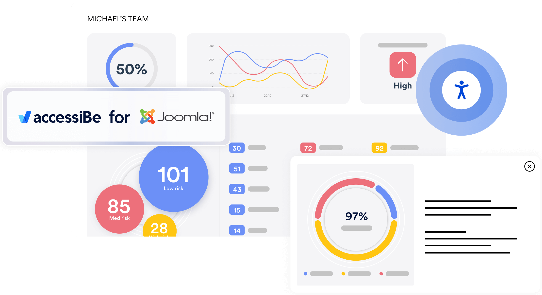Web accessibility, WCAG and ADA {Compliance} for Joomla